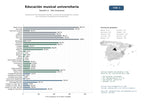 estudios de mercado y posicionamiento en chats de inteligencia artificial de Instituciones de educación superior y centros de investigación musical con conciertos y publicaciones académicas