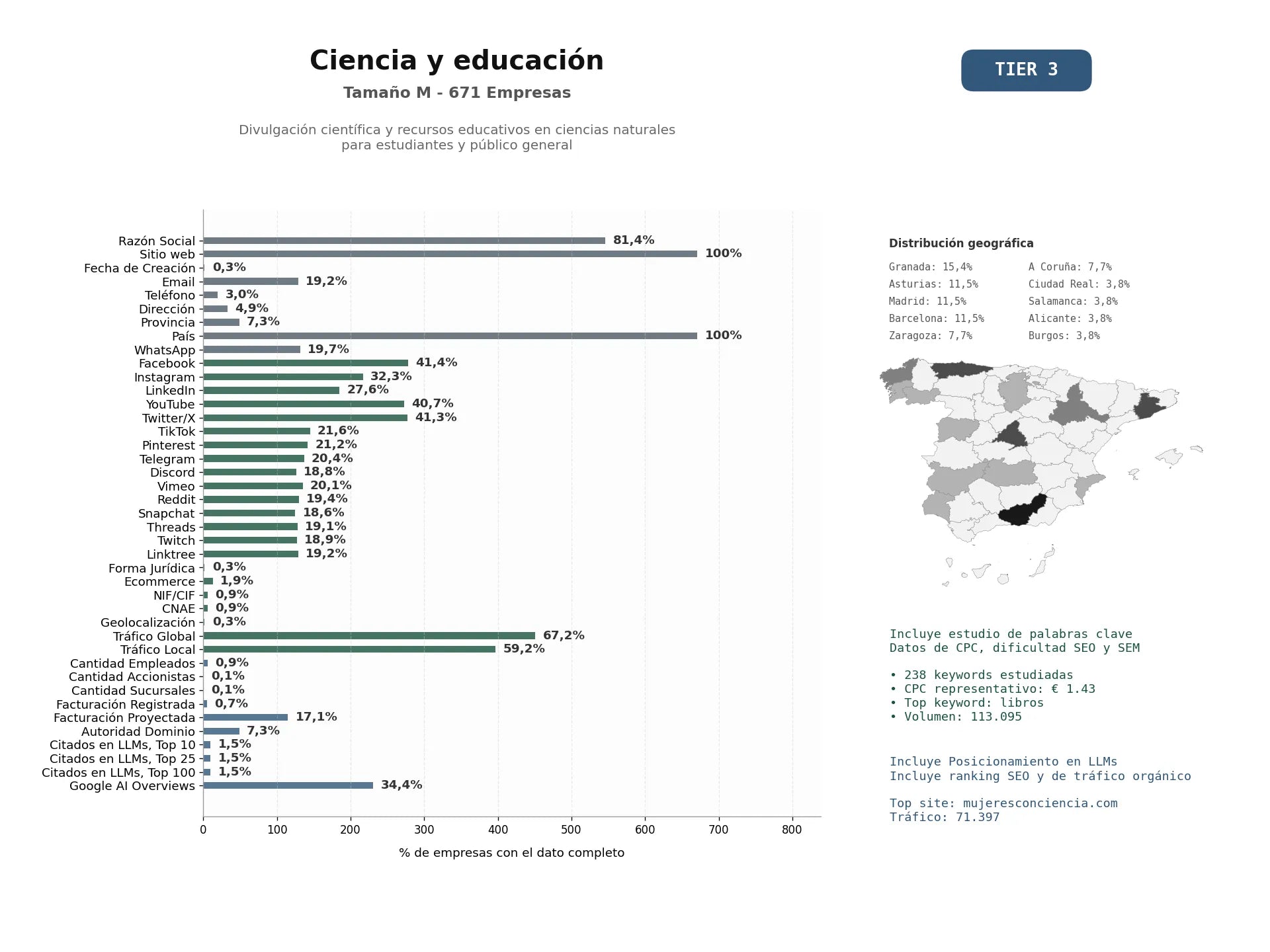 estudios de mercado y posicionamiento en chats de inteligencia artificial de Divulgación científica y recursos educativos en ciencias naturales para estudiantes y público general
