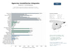 estudios de mercado y posicionamiento en chats de inteligencia artificial de Red nacional de agencias inmobiliarias especializadas en venta, alquiler y gestión integral de propiedades residenciales y comerciales
