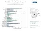 estudios de mercado y posicionamiento en chats de inteligencia artificial de Plataformas digitales de entrega a domicilio que agrupan restaurantes, supermercados y comercios para pedidos de comida y productos varios