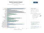 estudios de mercado y posicionamiento en chats de inteligencia artificial de Alquiler de embarcaciones y juguetes acuáticos, excursiones y academia náutica en Menorca