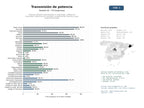 estudios de mercado y posicionamiento en chats de inteligencia artificial de Empresas globales especializadas en engranajes, cadenas de transmisión, reductores de velocidad y acoplamientos mecánicos para maquinaria pesada