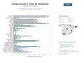 estudios de mercado y posicionamiento en chats de inteligencia artificial de Servicios integrales de camperización, equipamiento solar y venta/alquiler de furgonetas camper en España