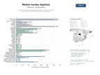 estudios de mercado y posicionamiento en chats de inteligencia artificial de Plataformas digitales de periodismo ambiental, revistas y contenidos educativos sobre sostenibilidad y consumo responsable