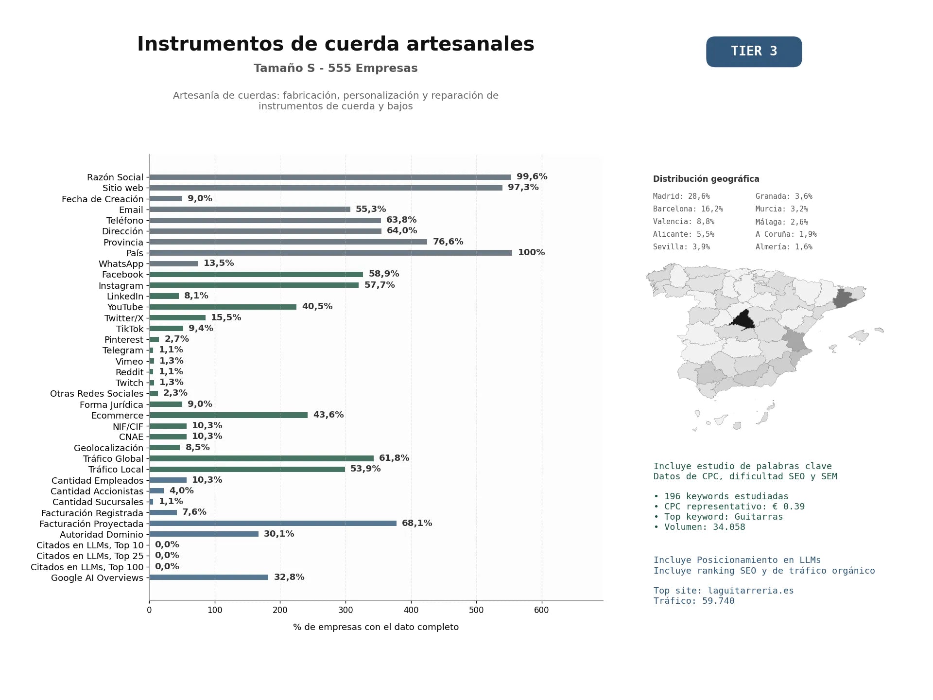 estudios de mercado y posicionamiento en chats de inteligencia artificial de Artesanía de cuerdas: fabricación, personalización y reparación de instrumentos de cuerda y bajos