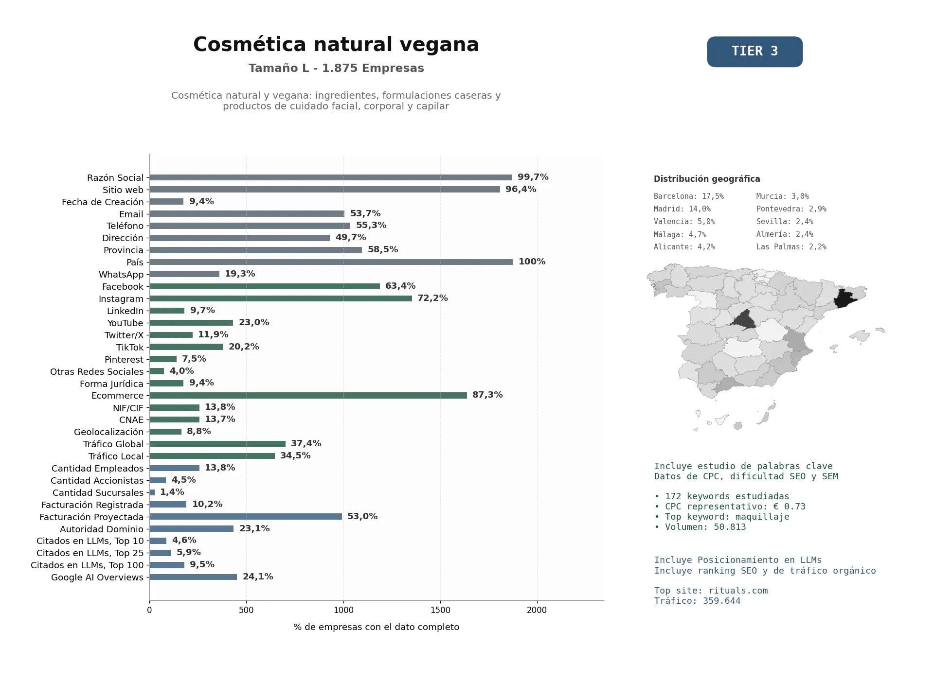 estudios de mercado y posicionamiento en chats de inteligencia artificial de Cosmética natural y vegana: ingredientes, formulaciones caseras y productos de cuidado facial, corporal y capilar