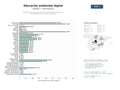 estudios de mercado y posicionamiento en chats de inteligencia artificial de Plataformas de educación ambiental y divulgación ecológica con recursos didácticos y gestión de residuos