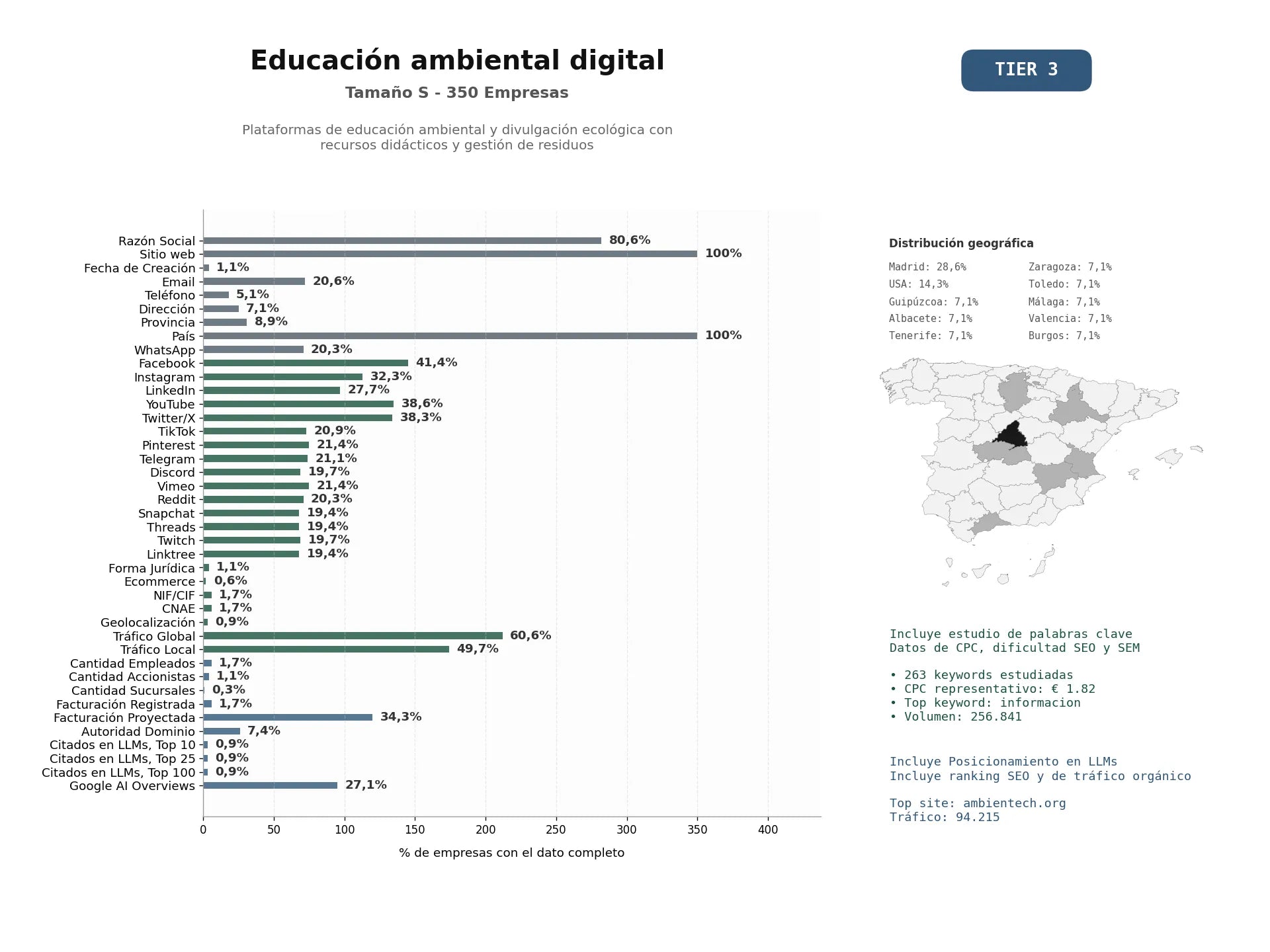 estudios de mercado y posicionamiento en chats de inteligencia artificial de Plataformas de educación ambiental y divulgación ecológica con recursos didácticos y gestión de residuos