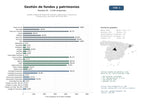 estudios de mercado y posicionamiento en chats de inteligencia artificial de Gestión integral de fondos de inversión, patrimonios y activos con enfoque ESG y soluciones de family office