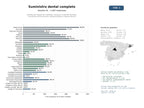 estudios de mercado y posicionamiento en chats de inteligencia artificial de Distribución integral de materiales, equipos e implantes dentales, incluyendo instrumentación, blanqueamiento y soporte técnico
