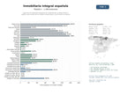 estudios de mercado y posicionamiento en chats de inteligencia artificial de Agencias inmobiliarias integrales de compraventa, arrendamiento y gestión patrimonial de inmuebles residenciales y comerciales en España