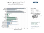 estudios de mercado y posicionamiento en chats de inteligencia artificial de Ingeniería y consultoría integral para proyectos agroalimentarios, agrícolas, medioambientales y energías renovables
