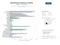 estudios de mercado y posicionamiento en chats de inteligencia artificial de Gestión integral de alojamientos turísticos y apartamentos históricos en el centro de Córdoba