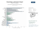 estudios de mercado y posicionamiento en chats de inteligencia artificial de Servicios integrales de investigación arqueológica, excavaciones, consultoría patrimonial y difusión cultural, incluyendo restauración y experiencias educativas