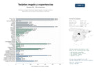 estudios de mercado y posicionamiento en chats de inteligencia artificial de Plataforma integral de tarjetas regalo digitales, recargas móviles y experiencias de ocio para consumidores y empresas