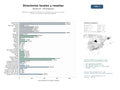 estudios de mercado y posicionamiento en chats de inteligencia artificial de Plataformas digitales de directorios y vitrinas online para comercios locales con reseñas y publicidad regional