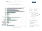 estudios de mercado y posicionamiento en chats de inteligencia artificial de Alquiler vacacional de villas, casas y apartamentos en Baleares con servicios de concierge y gestión directa