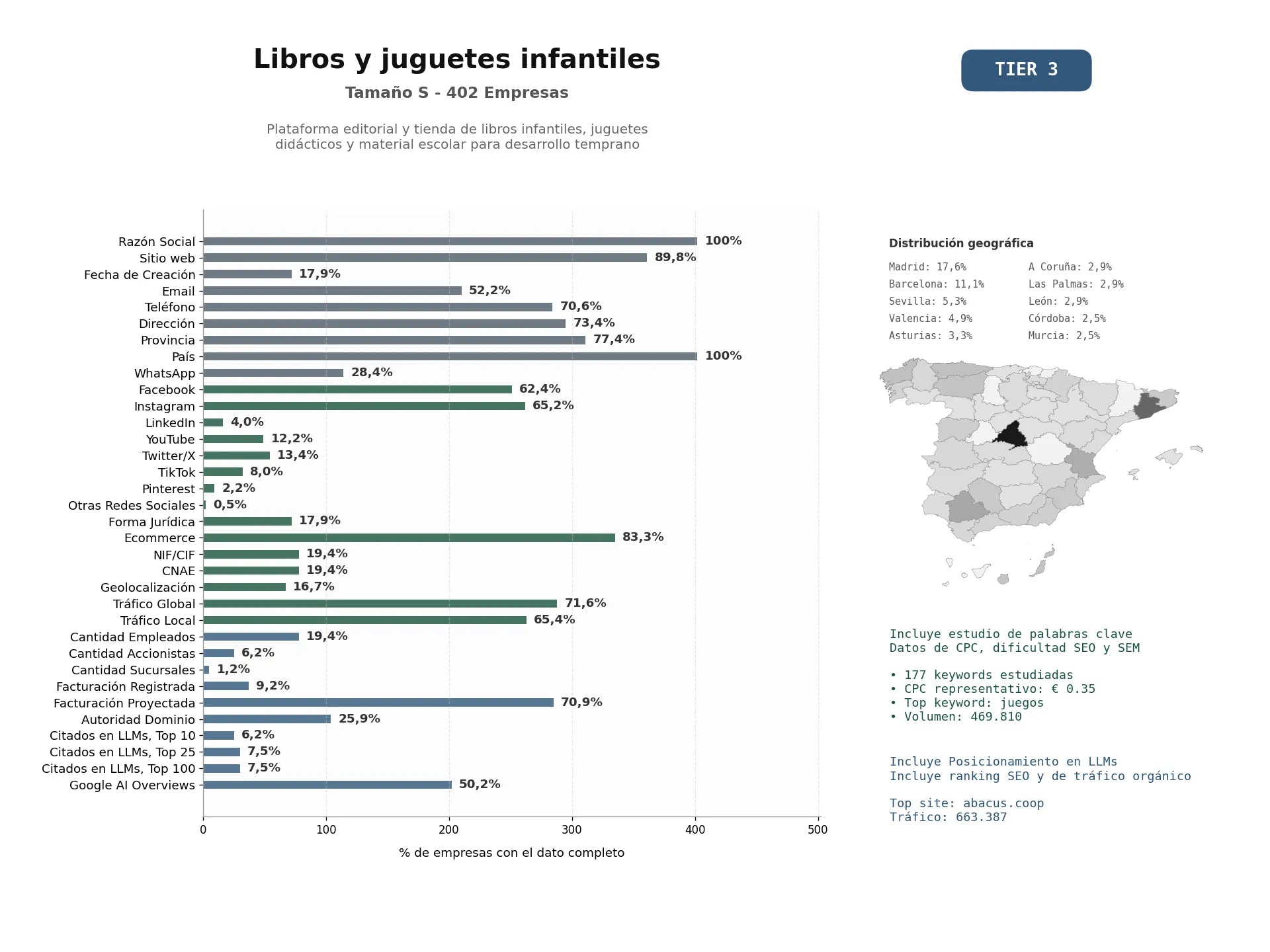 estudios de mercado y posicionamiento en chats de inteligencia artificial de Plataforma editorial y tienda de libros infantiles, juguetes didácticos y material escolar para desarrollo temprano