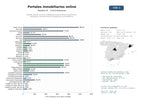 estudios de mercado y posicionamiento en chats de inteligencia artificial de Portales web de anuncios inmobiliarios que facilitan la publicación, búsqueda y conexión entre compradores y arrendatarios.