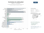 estudios de mercado y posicionamiento en chats de inteligencia artificial de Proveedores internacionales de curtido, suministros de pieles bovinas y veganas para zapatería, marroquinería y tapicería
