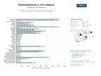 estudios de mercado y posicionamiento en chats de inteligencia artificial de Plataforma SaaS integral de automatización de procesos, flujos de trabajo y marketing con CRM y gestión de activos digitales