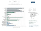 estudios de mercado y posicionamiento en chats de inteligencia artificial de Puntos de venta oficiales de la SELAE, venta online y presencial de Lotería Nacional, Euromillones, Bonoloto y sorteos