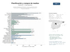 estudios de mercado y posicionamiento en chats de inteligencia artificial de Agencias integrales de planificación, compra y gestión de medios tradicionales y digitales, incluyendo publicidad programática y monitoreo audiovisual