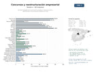estudios de mercado y posicionamiento en chats de inteligencia artificial de Servicios integrales de concursos de acreedores, reestructuración y administración concursal para empresas en crisis