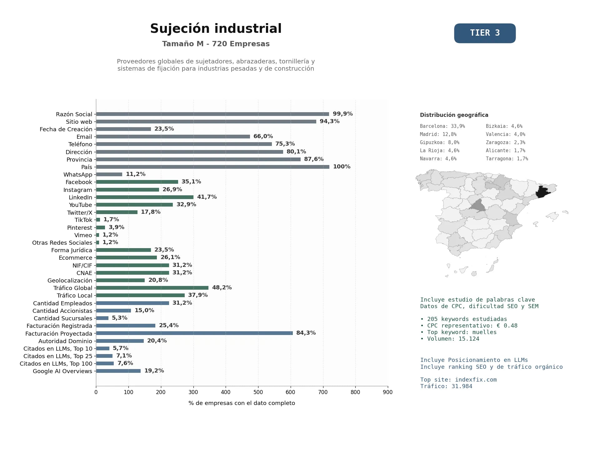estudios de mercado y posicionamiento en chats de inteligencia artificial de Proveedores globales de sujetadores, abrazaderas, tornillería y sistemas de fijación para industrias pesadas y de construcción