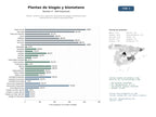 estudios de mercado y posicionamiento en chats de inteligencia artificial de Diseño, construcción y operación de plantas de biogás y biometano para valorización de residuos agroindustriales