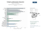 estudios de mercado y posicionamiento en chats de inteligencia artificial de Red nacional de colegios profesionales que brinda colegiación, formación continua, bolsa de empleo y asesoría jurídica a sus agremiados