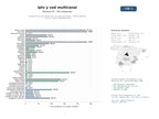 estudios de mercado y posicionamiento en chats de inteligencia artificial de Plataforma de suscripción IPTV con listas de canales, VOD de películas y series, y apps multiplataforma