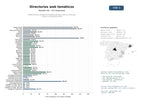 estudios de mercado y posicionamiento en chats de inteligencia artificial de Plataforma de directorios temáticos de sitios web con rankings, enlaces y publicidad online