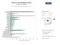 estudios de mercado y posicionamiento en chats de inteligencia artificial de Plataformas de foros, comunidades y redes sociales especializadas en interacción en línea y contenidos colaborativos