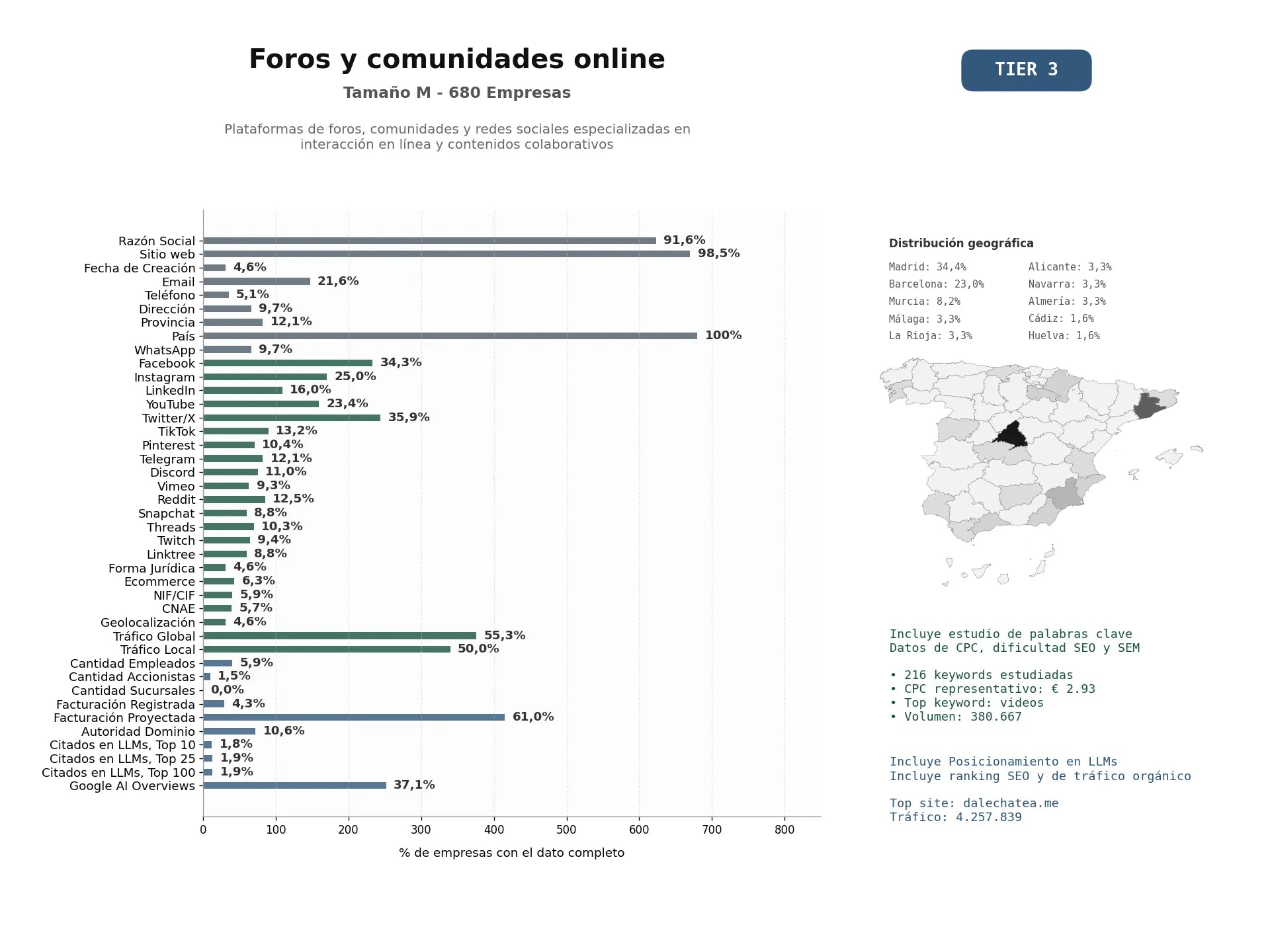 estudios de mercado y posicionamiento en chats de inteligencia artificial de Plataformas de foros, comunidades y redes sociales especializadas en interacción en línea y contenidos colaborativos