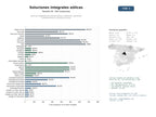 estudios de mercado y posicionamiento en chats de inteligencia artificial de Servicios integrales de turbinas eólicas, instalación, operación, mantenimiento y economía circular