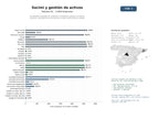 estudios de mercado y posicionamiento en chats de inteligencia artificial de Sociedades cotizadas de inversión inmobiliaria, gestión de activos urbanos, arrendamiento de oficinas, locales comerciales y hoteles