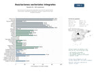 estudios de mercado y posicionamiento en chats de inteligencia artificial de Red nacional de asociaciones sectoriales que ofrecen representación institucional, capacitación profesional, eventos y publicaciones para múltiples industrias.