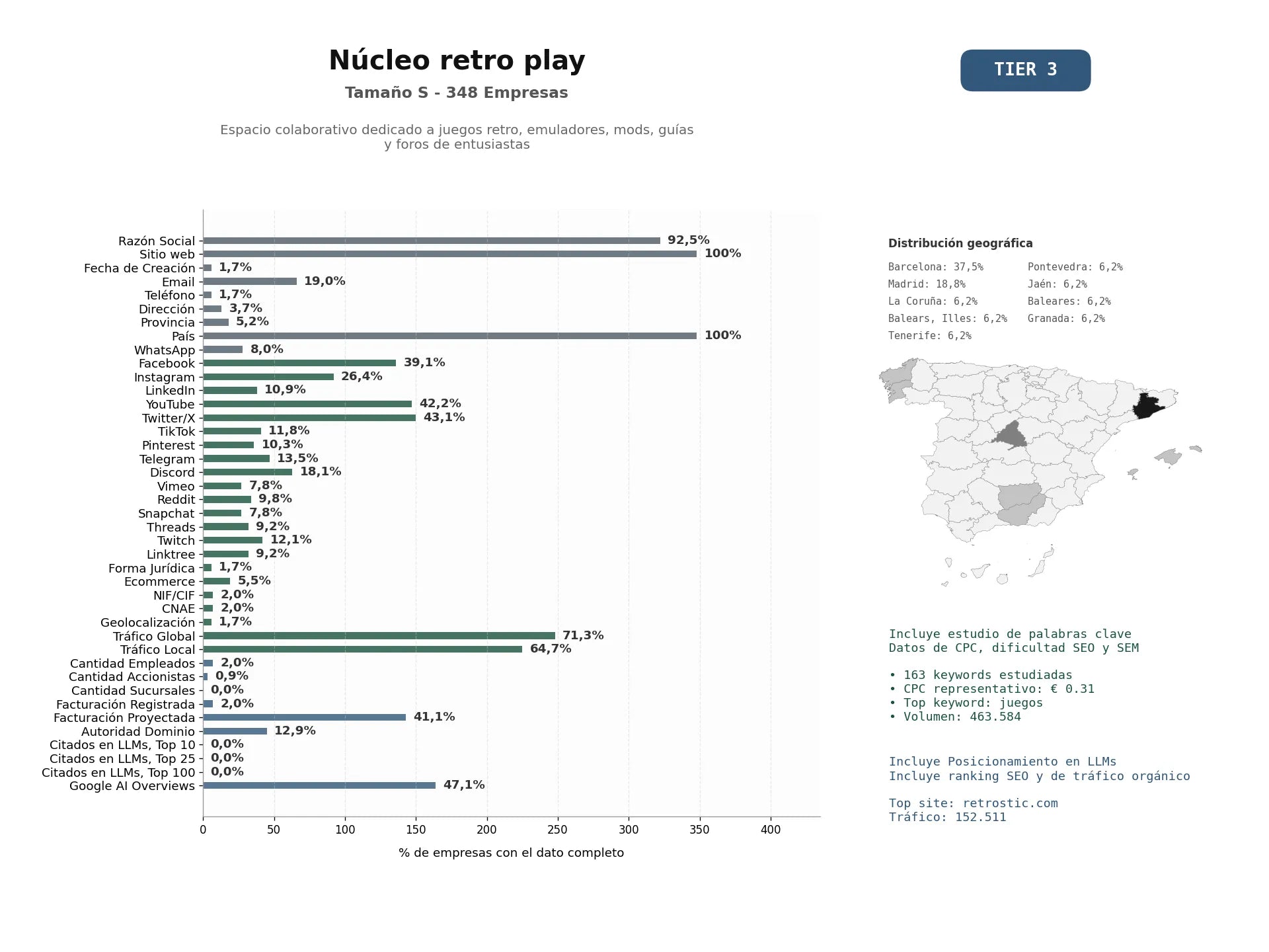 estudios de mercado y posicionamiento en chats de inteligencia artificial de Espacio colaborativo dedicado a juegos retro, emuladores, mods, guías y foros de entusiastas
