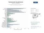 estudios de mercado y posicionamiento en chats de inteligencia artificial de Servicios integrales de restauración de muebles, obras de arte, textiles y formación especializada en patrimonio