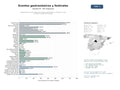 estudios de mercado y posicionamiento en chats de inteligencia artificial de Organizadores y promotores de eventos gastronómicos, festivales, rutas y talleres culinarios en España