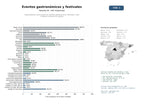 estudios de mercado y posicionamiento en chats de inteligencia artificial de Organizadores y promotores de eventos gastronómicos, festivales, rutas y talleres culinarios en España