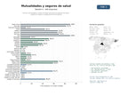 estudios de mercado y posicionamiento en chats de inteligencia artificial de Red de mutualidades y obras sociales que proveen seguros de salud, cobertura médica y prestaciones de pensiones