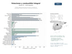estudios de mercado y posicionamiento en chats de inteligencia artificial de Gestión integral de estaciones de servicio, suministro de combustibles, lavado de vehículos y tiendas de conveniencia