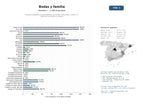 estudios de mercado y posicionamiento en chats de inteligencia artificial de Estudios fotográficos especializados en bodas, embarazos, newborn y sesiones familiares en España