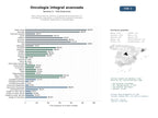 estudios de mercado y posicionamiento en chats de inteligencia artificial de Red internacional de centros y organizaciones dedicadas a la investigación, diagnóstico y tratamiento oncológico avanzado, incluyendo radioterapia y quimioterapia