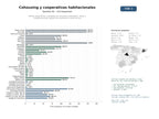 estudios de mercado y posicionamiento en chats de inteligencia artificial de Red de cooperativas y proyectos de cohousing colaborativo, senior e intergeneracional, gestión de viviendas en cesión de uso