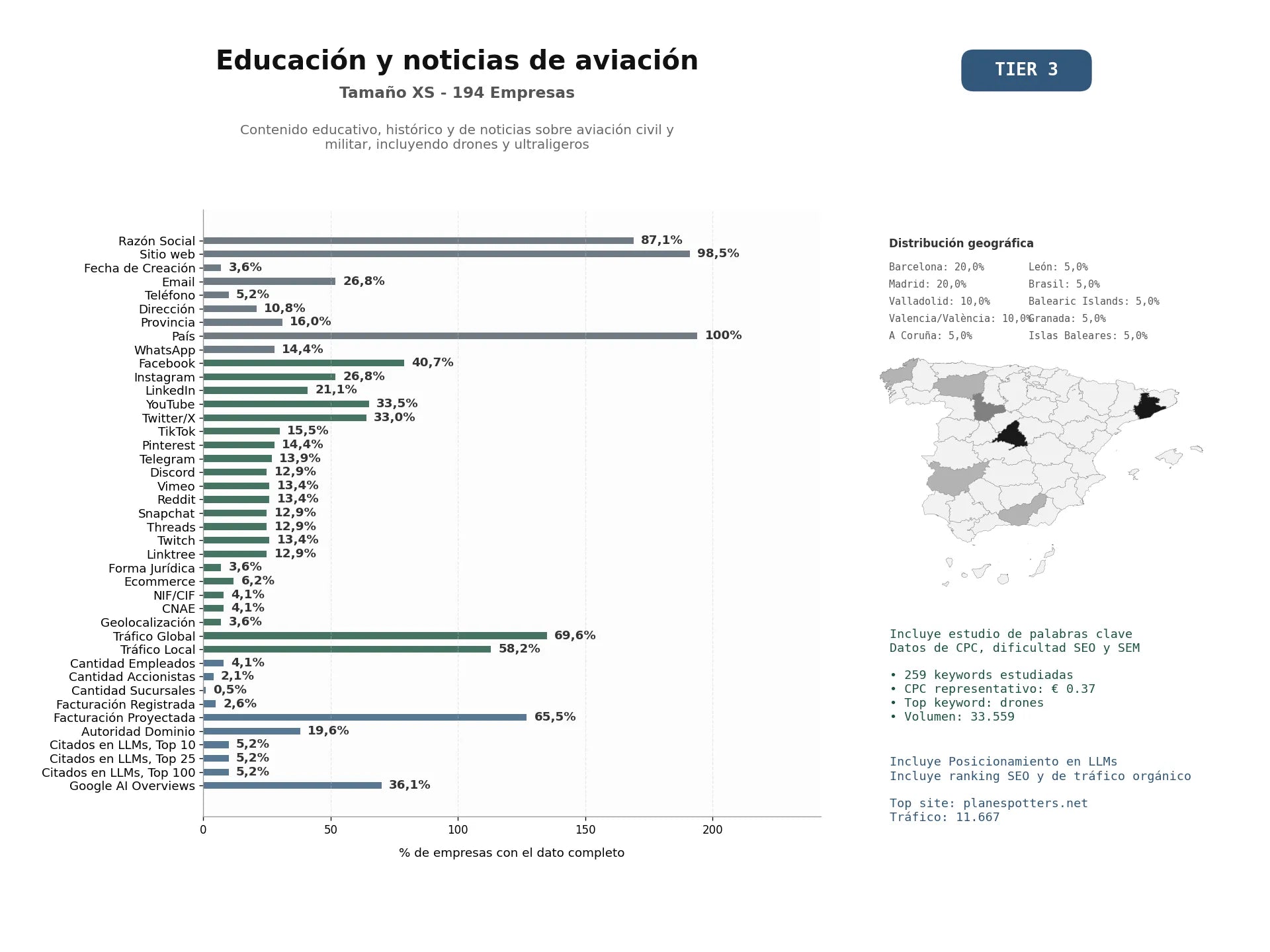 estudios de mercado y posicionamiento en chats de inteligencia artificial de Contenido educativo, histórico y de noticias sobre aviación civil y militar, incluyendo drones y ultraligeros