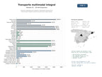 estudios de mercado y posicionamiento en chats de inteligencia artificial de Servicios integrales de transporte multimodal internacional, almacenaje y logística puerta a puerta para carga diversa