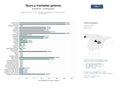 estudios de mercado y posicionamiento en chats de inteligencia artificial de Agencias polacas de tours guiados, excursiones de un día y traslados al aeropuerto